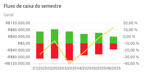 Controle de Fluxo de Caixa